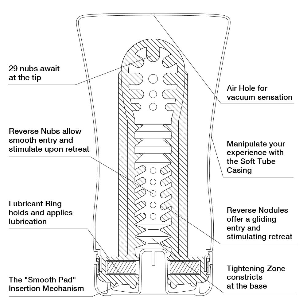 Tenga Ultra Size Soft Tube masturbatore monouso