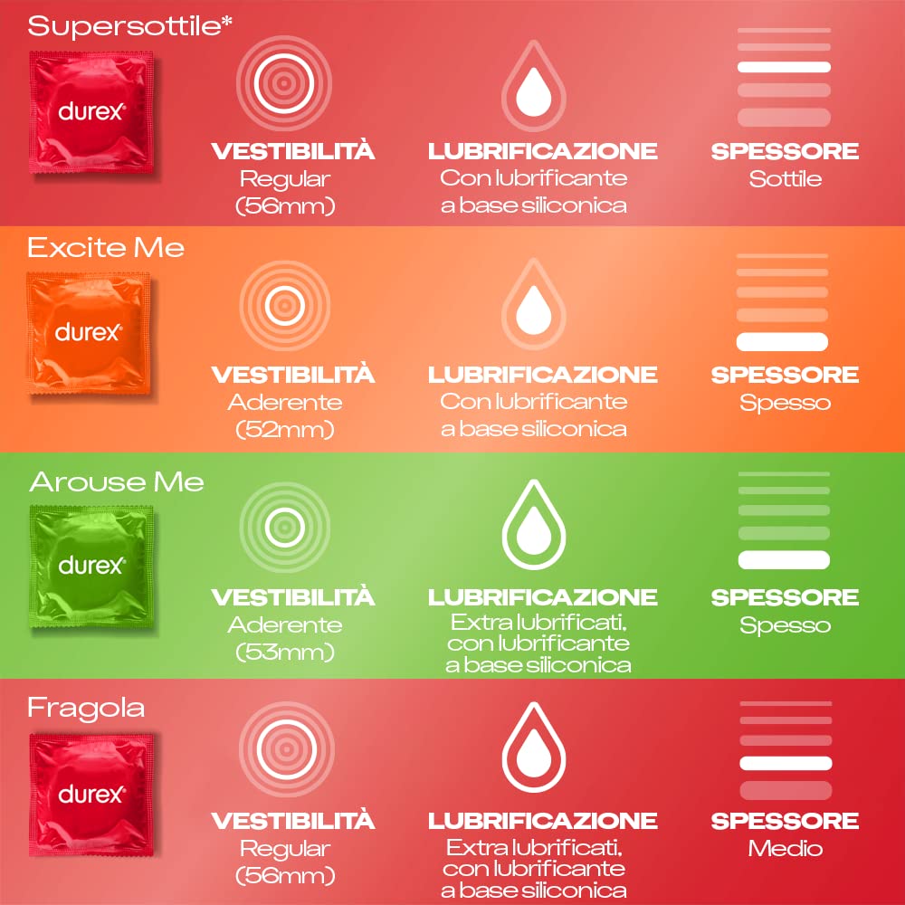 Durex Mix Sorpresa Preservativi Assortiti 30 Pezzi