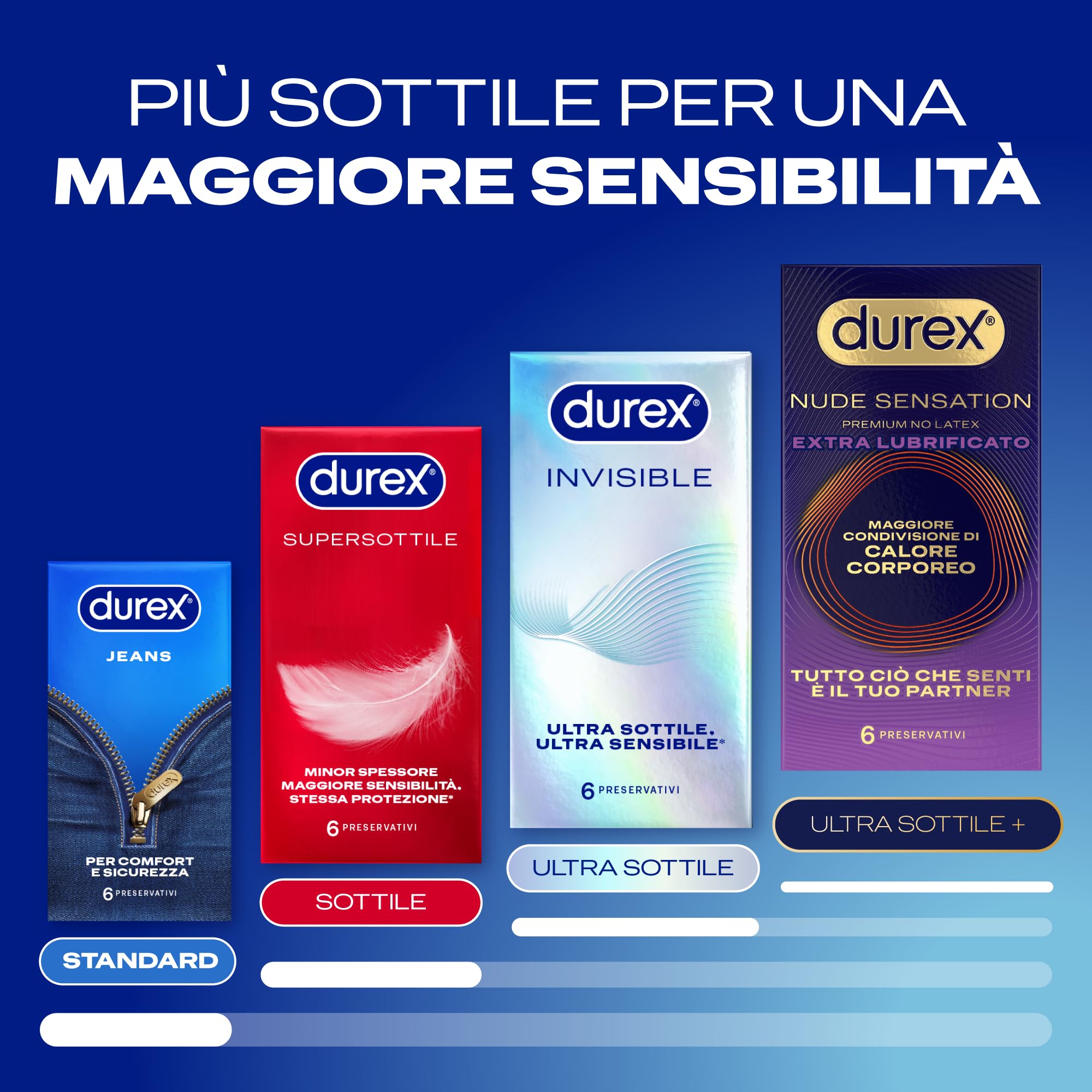 Durex Nude Sensation Preservativi 12 Pezzi + Calzini Nitrile