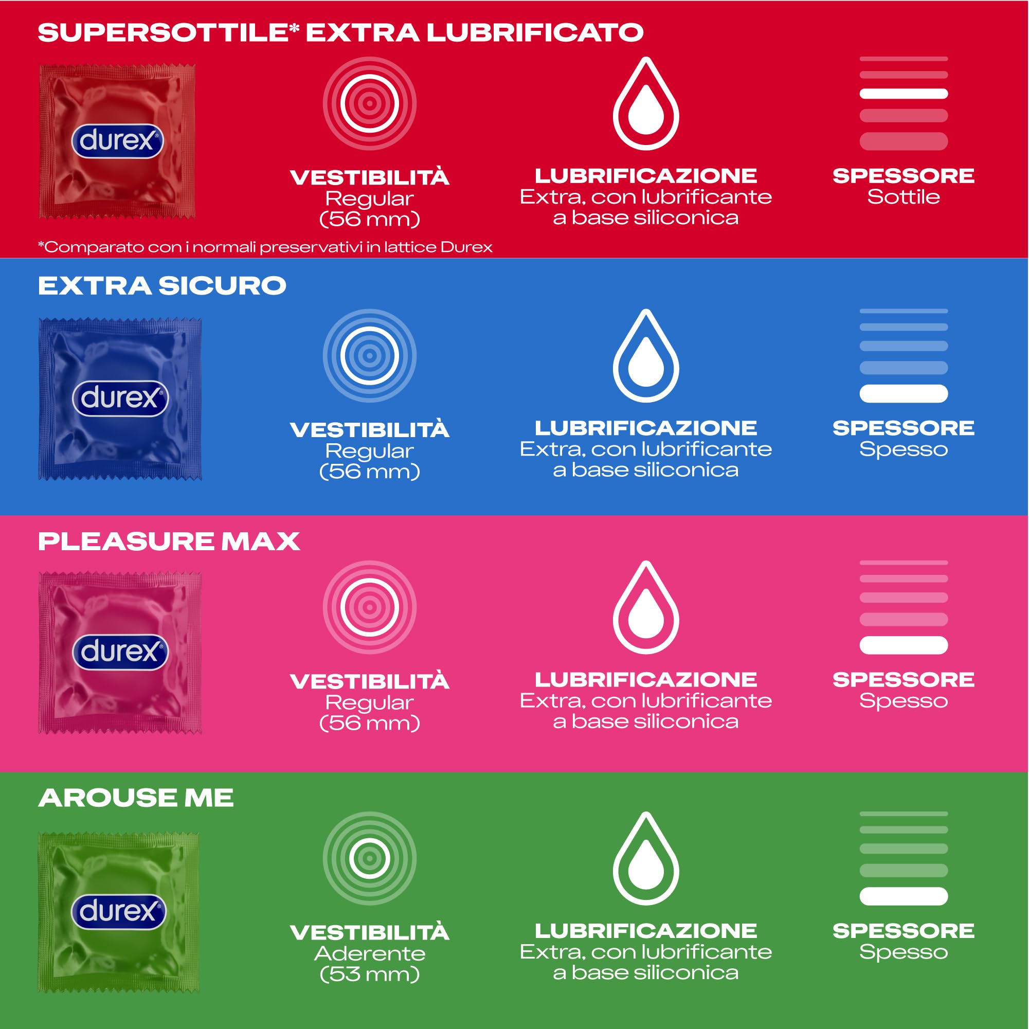 Durex Surprise Mix preservativi assortiti 40 pezzi stimolanti