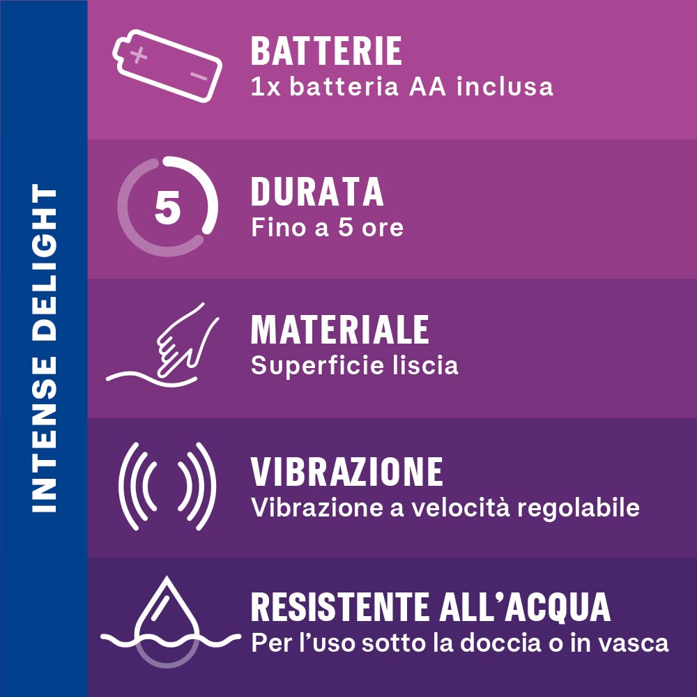 Durex Delight minivibratore clitorideo + Intense gel 10 ml