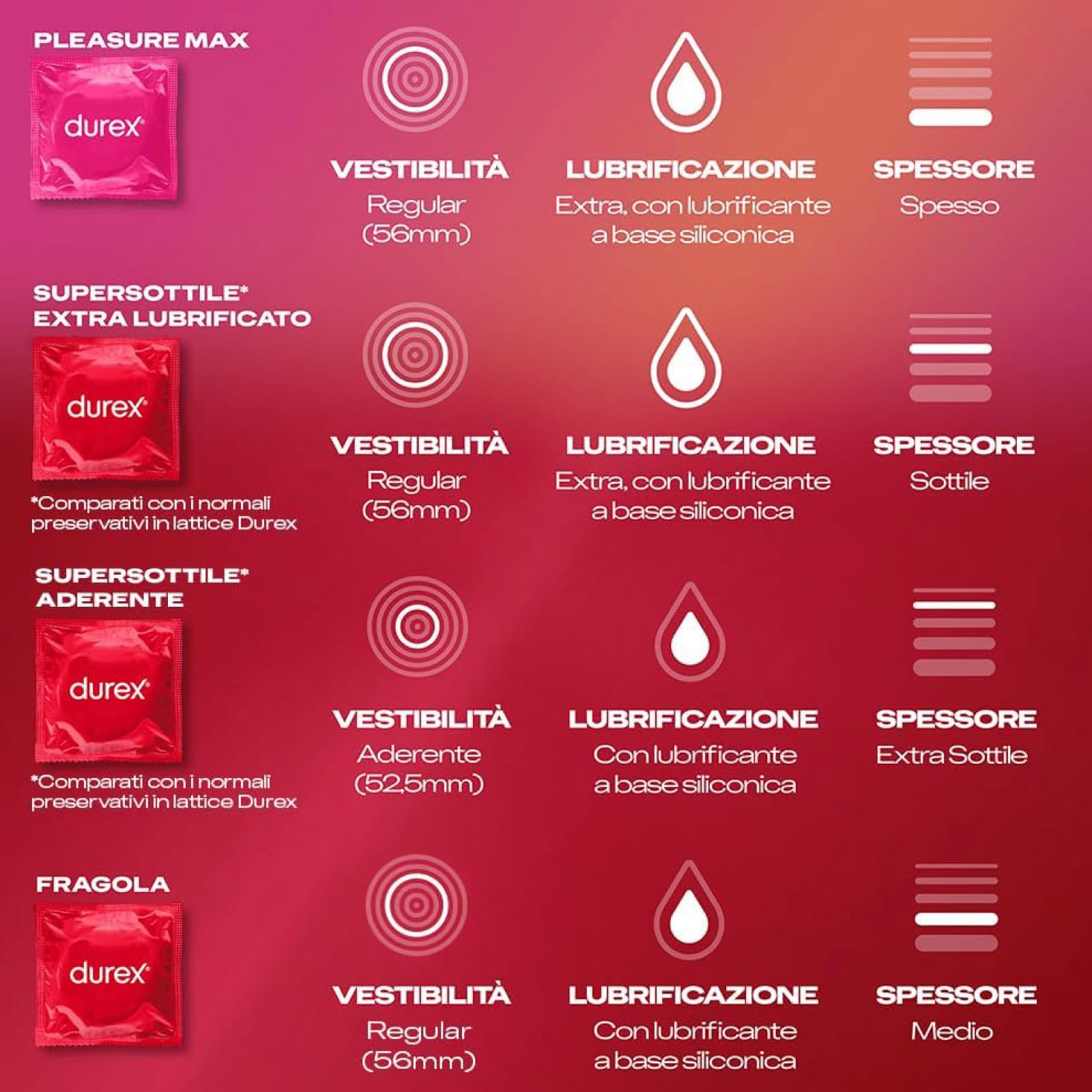 Durex Fun Explosion preservativi 40 pz + lubrificante 200 ml
